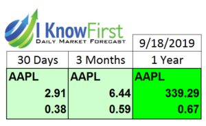 apple stock prediction