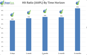 AAPL Stock Forecasts