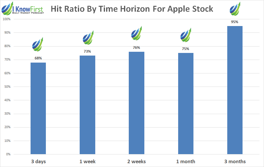 Apple stock forecast